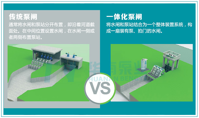 一體化泵閘對比傳統(tǒng)攔河水閘有哪些優(yōu)勢與好處