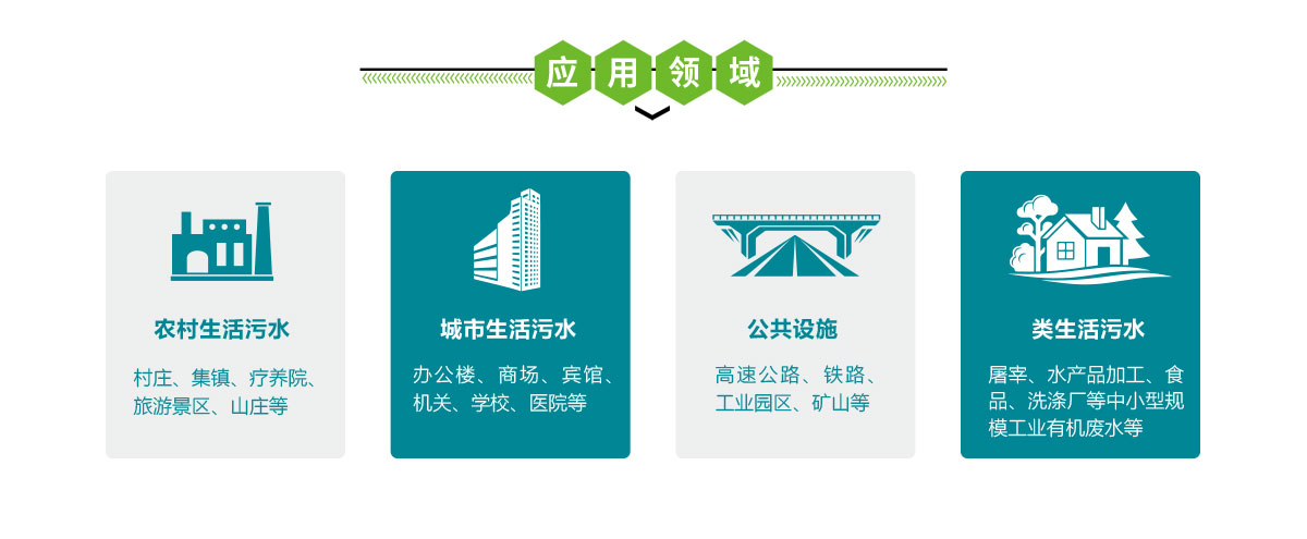 一體化污水處理設備,華南泵業(yè)